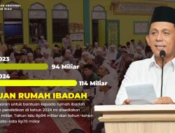 Pemprov Kepri Tingkatkan Anggaran Bantuan untuk Rumah Ibadah