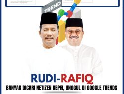 Seminggu, Rudi Tertinggi Popularitasnya di Netizen Kepri