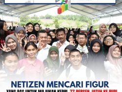 Netizen Mencari Figur yang Pas untuk Majukan Kepri, 77 Persen Jatuh ke Rudi