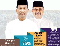 Survei Membuktikan: 75 Persen Warga Batam Pilih Rudi-Rafiq