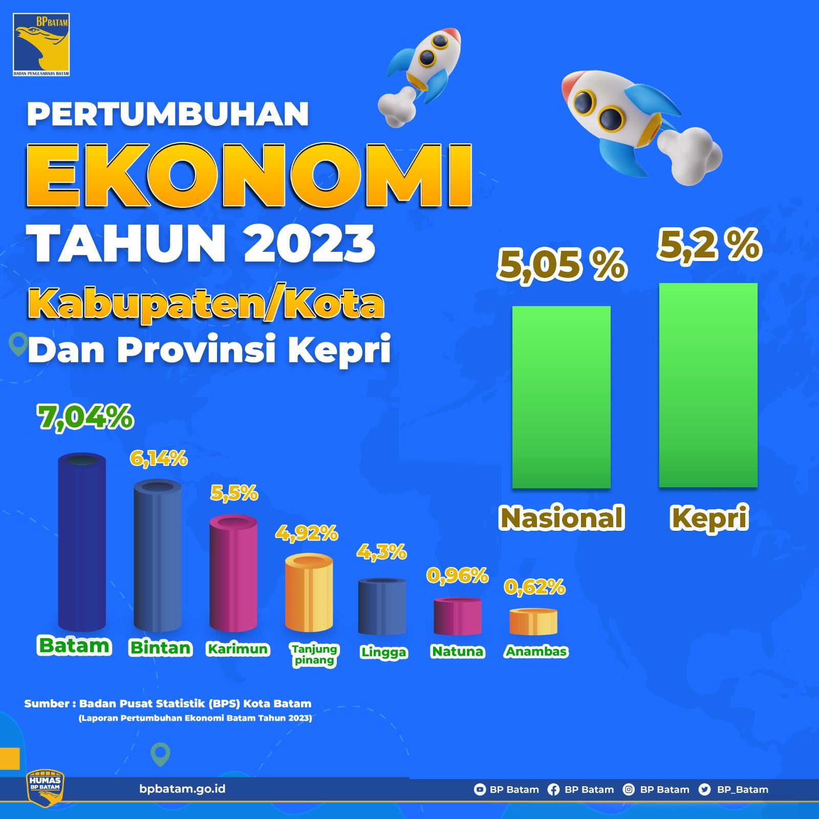 Semarak HUT Ke 80 Kemerdekaan RI Jendela Kepri