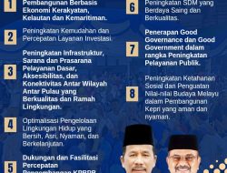 Inilah 8 Program Rudi-Rafiq untuk Sejahterakan Kepri, Bebas dari Stagnansi