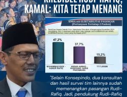Manipulasi Opini Publik Tak Ganggu Hasil Survei Kredibel Rudi-Rafiq, Kamal: Kita Tetap Menang