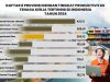 Kepri Pertahankan Peringkat Tiga Nasional dalam Produktivitas Tenaga Kerja 2024