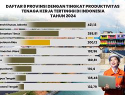 Kepri Pertahankan Peringkat Tiga Nasional dalam Produktivitas Tenaga Kerja 2024