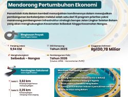 Tingkatkan Konektivitas Antarwilayah, Amsakar-Li Claudia Ambil Langkah Strategis Bangun Jalan Lingkar Selatan