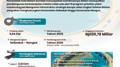 Tingkatkan Konektivitas Antarwilayah, Amsakar-Li Claudia Ambil Langkah Strategis Bangun Jalan Lingkar Selatan