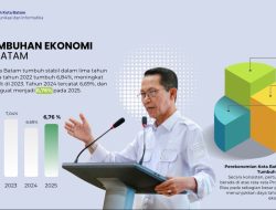 Investasi Batam Capai Rp17,4 Triliun