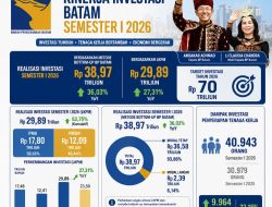 Amsakar–Li Claudia Bawa Batam Melaju, Investasi dan Lapangan Kerja Tumbuh