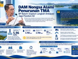 DAM Nongsa Alami Penurunan TMA, BP Batam Siapkan Langkah Antisipasi Jaga Pasokan Air